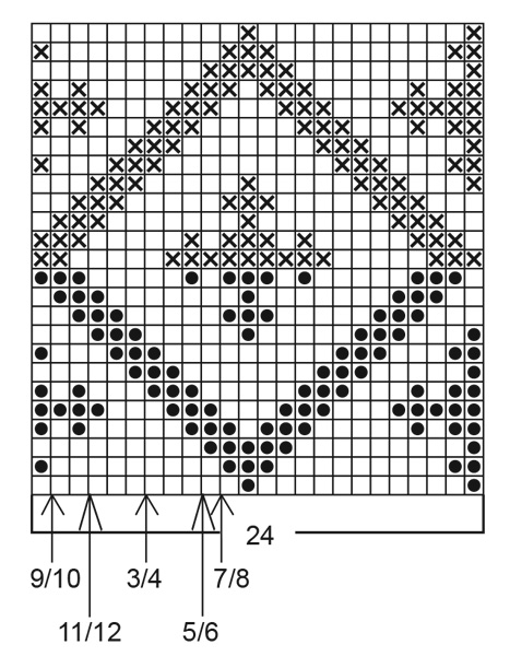 Diagram for DROPS Children 1-2