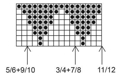 Diagram for DROPS Children 1-3