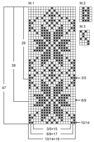 Diagram for DROPS Children 12-13
