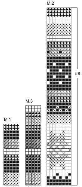 Diagram for DROPS Children 12-14