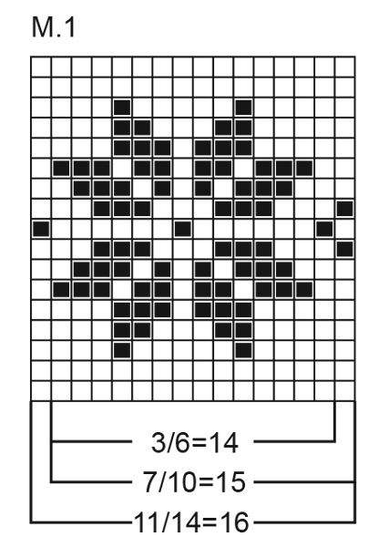 Diagram for DROPS Children 12-17