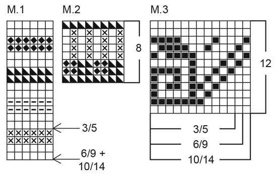 Diagram for DROPS Children 12-18