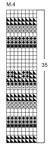 Diagram for DROPS Children 12-18
