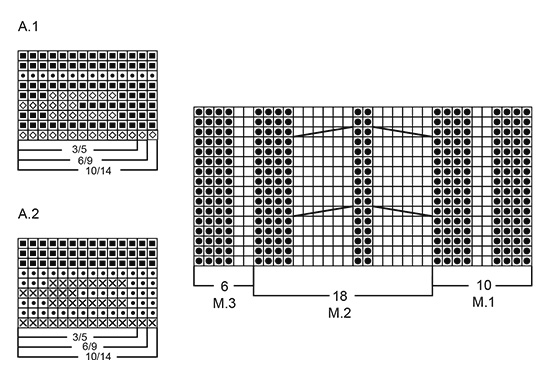 Diagram for DROPS Children 12-21