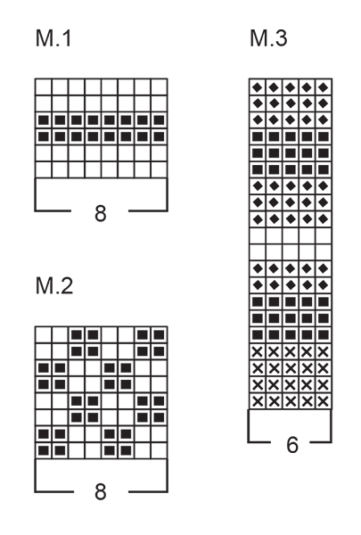Diagram for DROPS Children 12-40