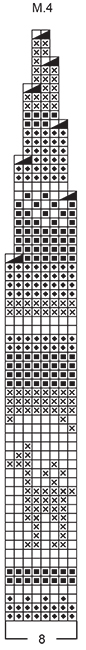 Diagram for DROPS Children 12-40