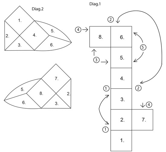 Diagram measurements for DROPS Children 12-41