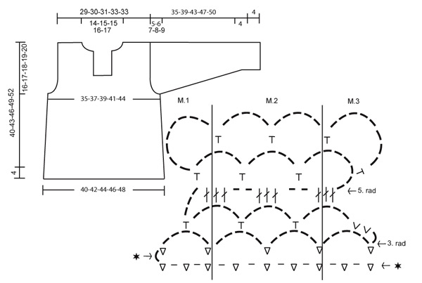 Diagram for DROPS Children 15-2