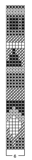 Diagram for DROPS Children 2-10