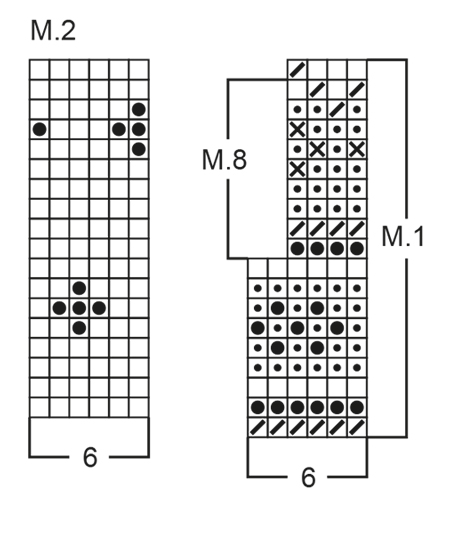 Diagram for DROPS Children 2-2