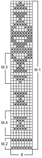 Diagram for DROPS Children 2-3