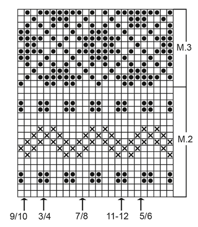 Diagram for DROPS Children 2-5
