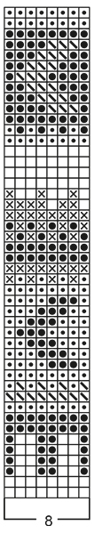 Diagram for DROPS Children 2-6