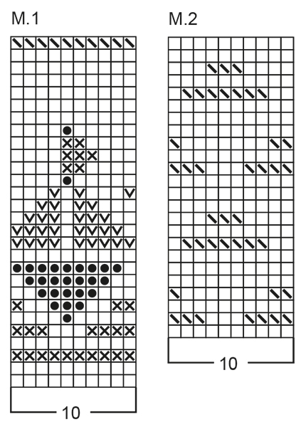 Diagram for DROPS Children 2-7