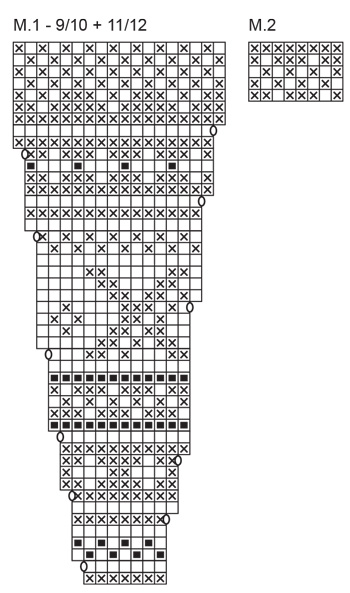 Diagram for DROPS Children 22-15