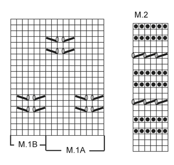 Diagram for DROPS Children 22-16
