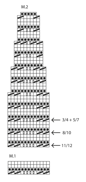Diagram for DROPS Children 22-22