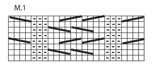 Diagram for DROPS Children 22-32