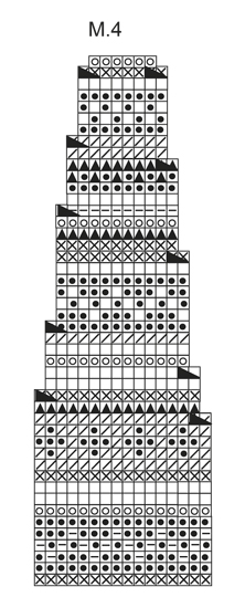 Diagram for DROPS Children 22-4