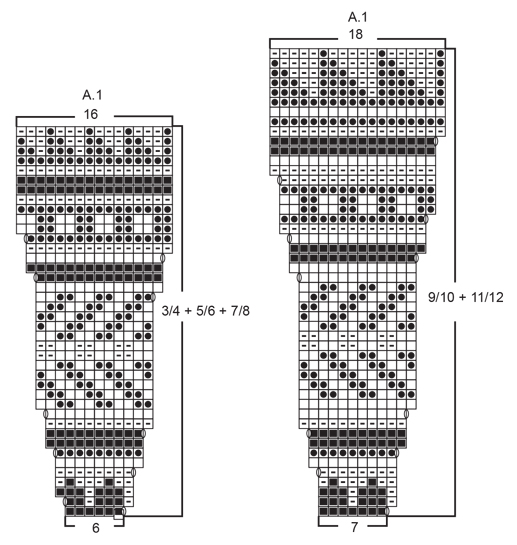 Diagram for DROPS Children 27-32