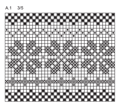 Diagram for DROPS Children 27-7