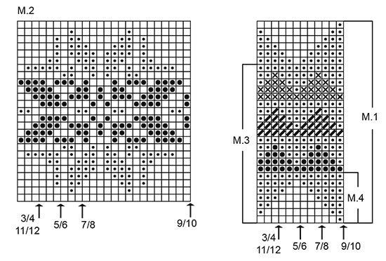 Diagram for DROPS Children 3-1