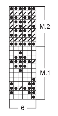 Diagram for DROPS Children 3-10