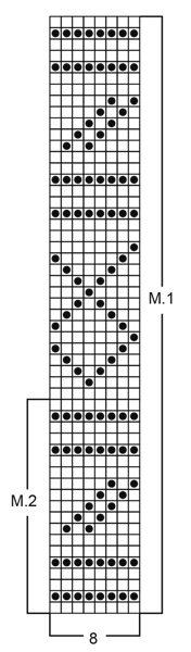 Diagram for DROPS Children 3-3