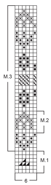 Diagram for DROPS Children 3-6