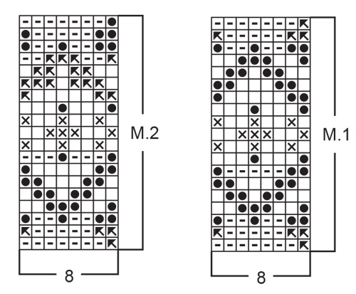 Diagram for DROPS Children 3-7