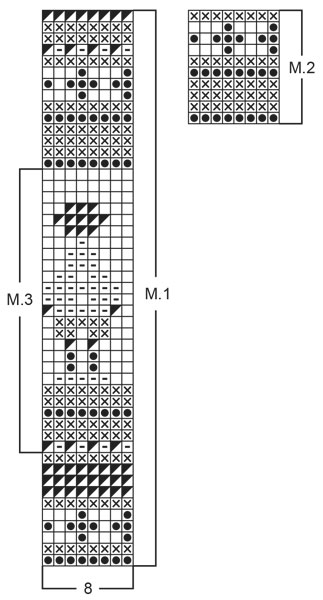 Diagram for DROPS Children 3-8