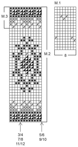 Diagram for DROPS Children 3-9