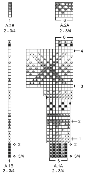 Diagram for DROPS Children 32-11