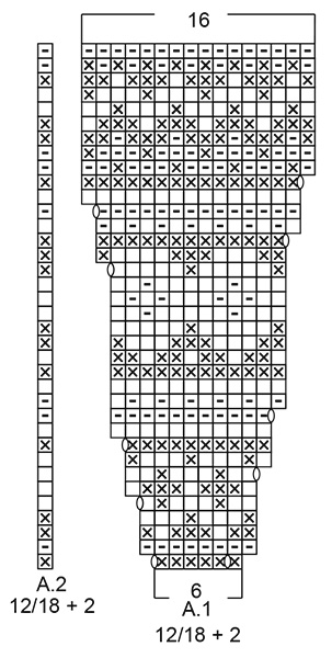 Diagram for DROPS Children 32-17