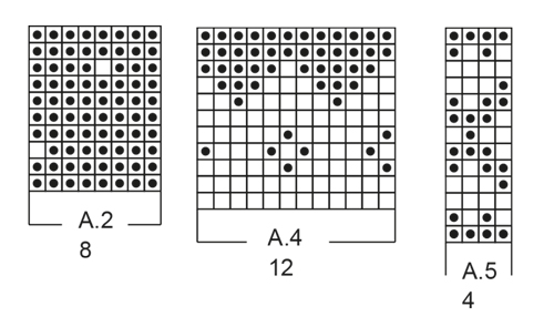 Diagram for DROPS Children 32-2