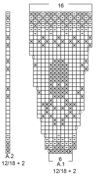 Diagram for DROPS Children 32-3