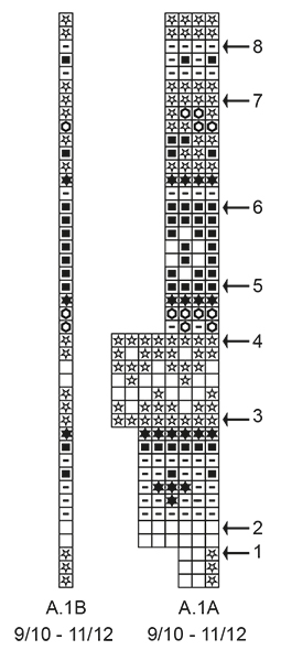 Diagram for DROPS Children 32-6