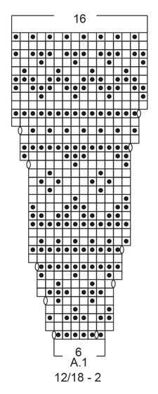 Diagram for DROPS Children 32-7