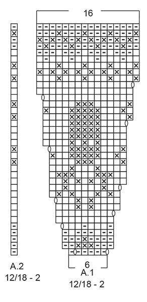 Diagram for DROPS Children 32-9