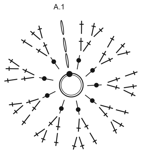 Diagram for DROPS Children 35-2