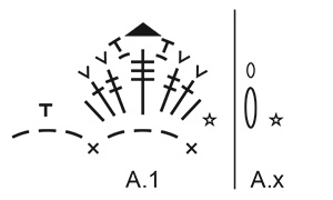 Diagram for DROPS Children 37-26