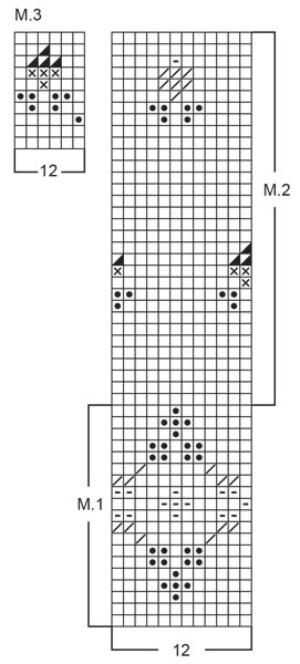 Diagram for DROPS Children 4-1