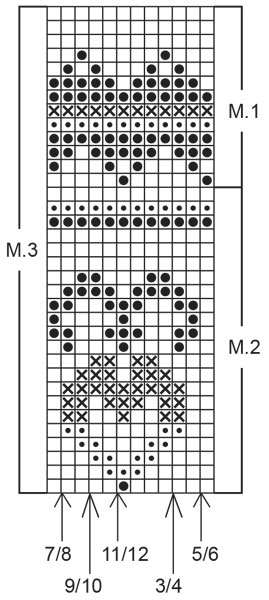 Diagram for DROPS Children 4-10