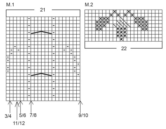 Diagram for DROPS Children 4-11