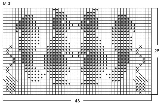 Diagram for DROPS Children 4-11
