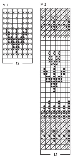 Diagram for DROPS Children 4-7
