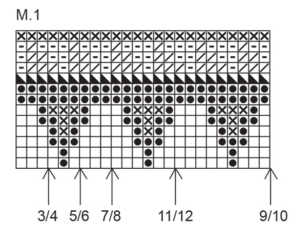 Diagram for DROPS Children 4-8