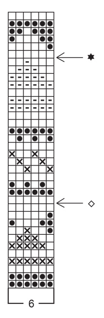 Diagram for DROPS Children 4-9