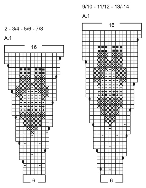 Diagram for DROPS Children 41-1