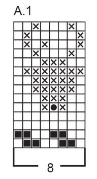 Diagram for DROPS Children 47-19